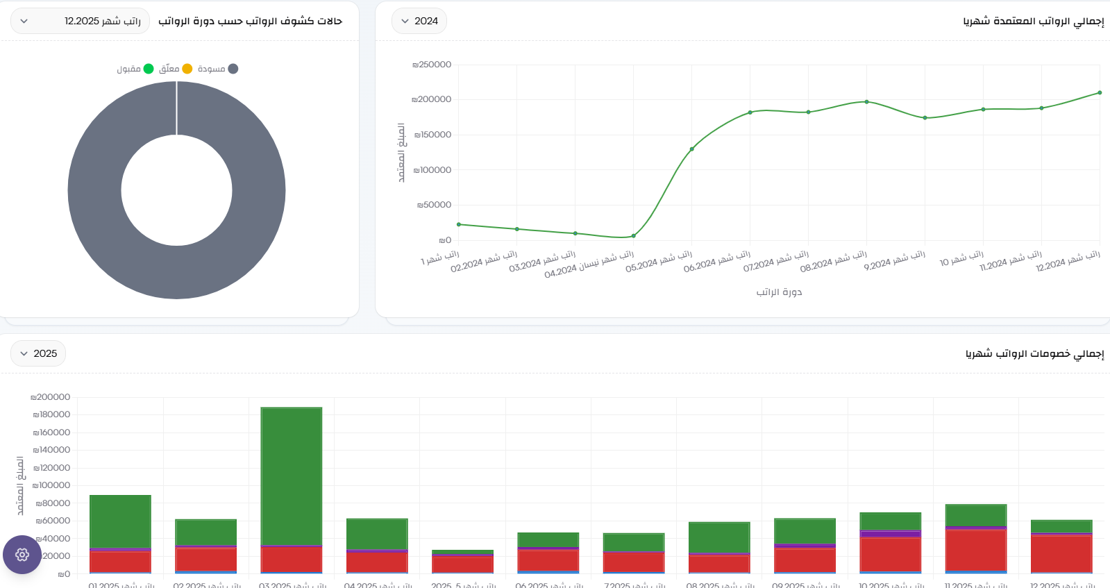 الرواتب والأجور